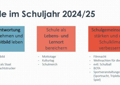 Ziele 2024-25